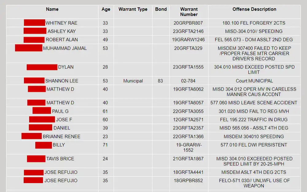 A screenshot shows the list of individuals with warrants from the Greene County Sheriff's Office page sorted alphabetically, including their full name, age, warrant type, violation description, bond and warrant no.